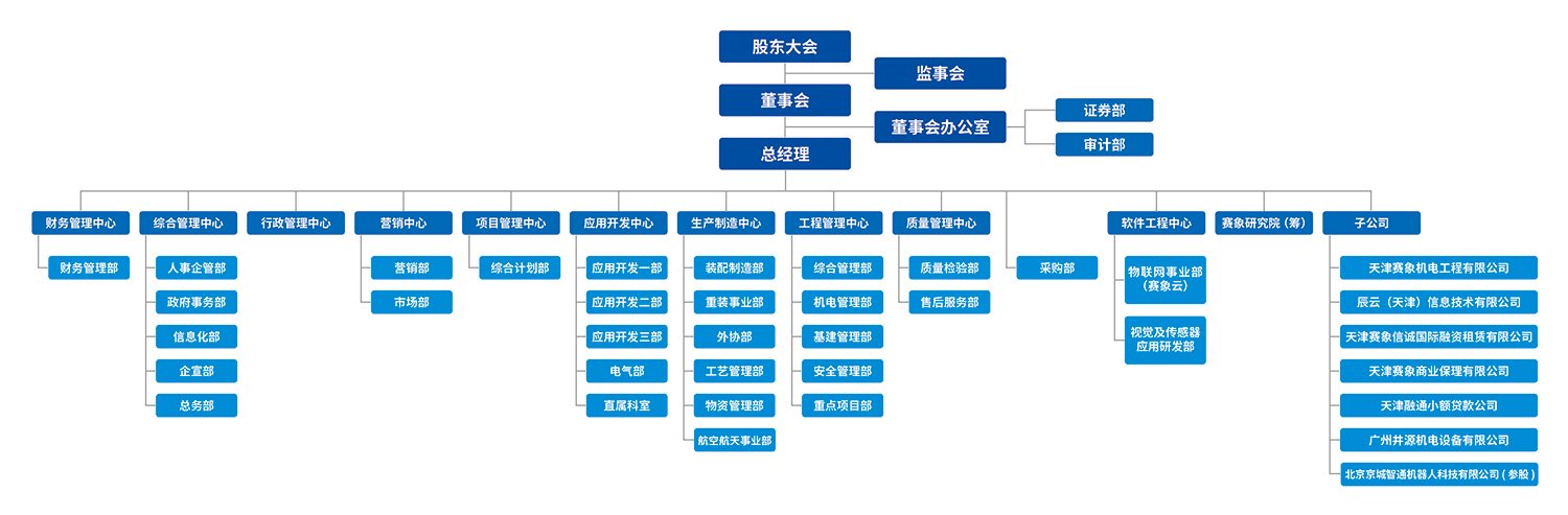 组织架构.jpg